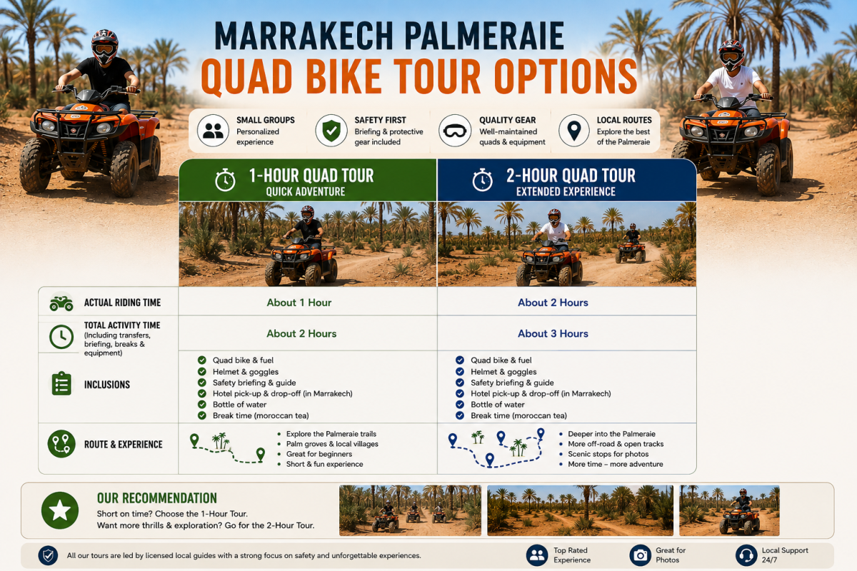 Comparison of 1-hour and 2-hour quad bike experiences in Marrakech Palmeraie